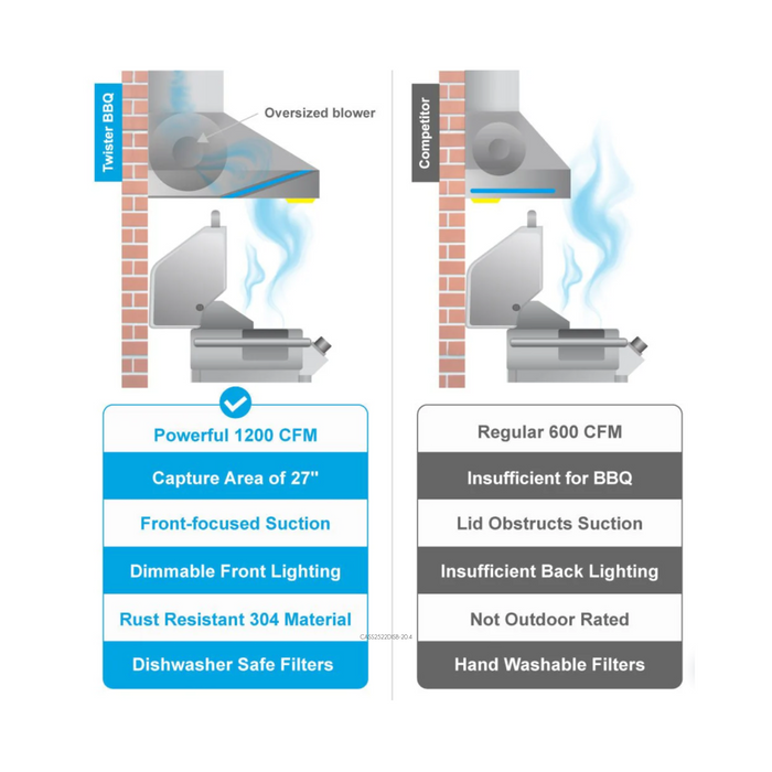 Victory Range Hoods Twister 48" 1200 CFM Outdoor Range Hood for BBQ