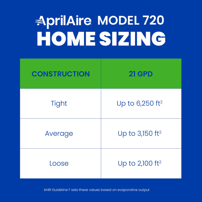 Aprilaire 720A Large Fan Powered Flow-Through Automatic Control Humidifier