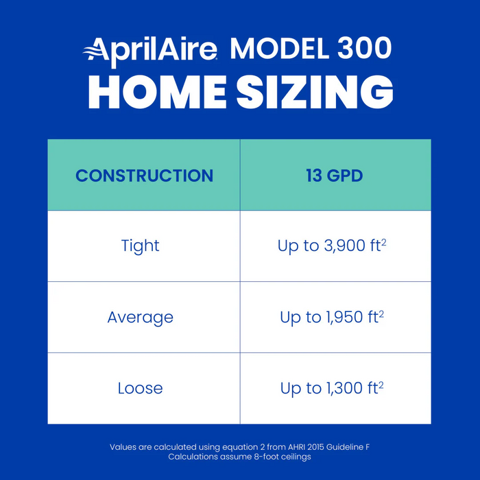 Aprilaire 300 Self-Contained Fan Powered Flow-Through Manual Control Humidifier