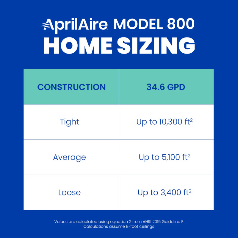 Aprilaire 800 Whole-House Steam Humidifier