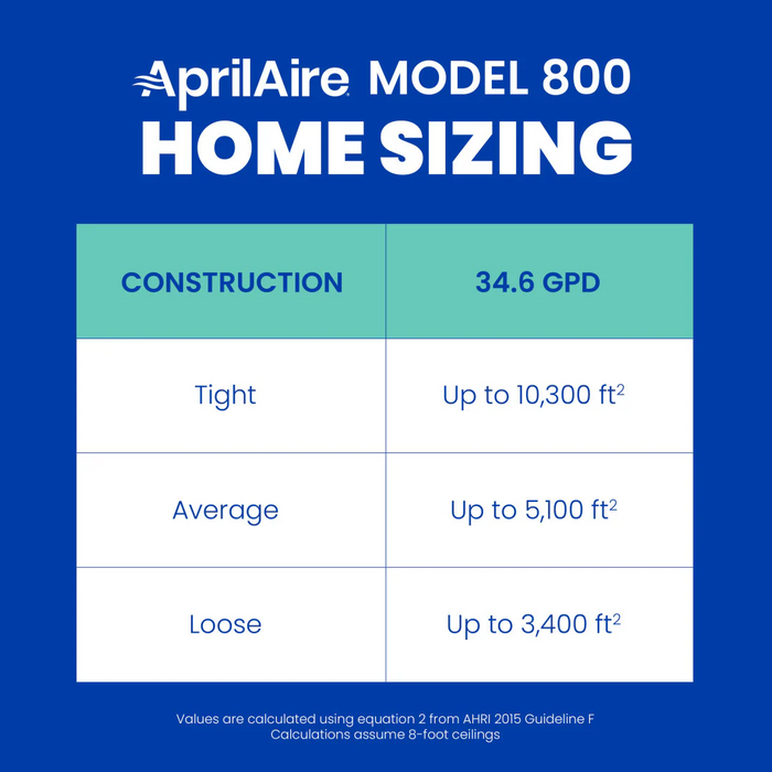 Aprilaire 800 Whole-House Steam Humidifier