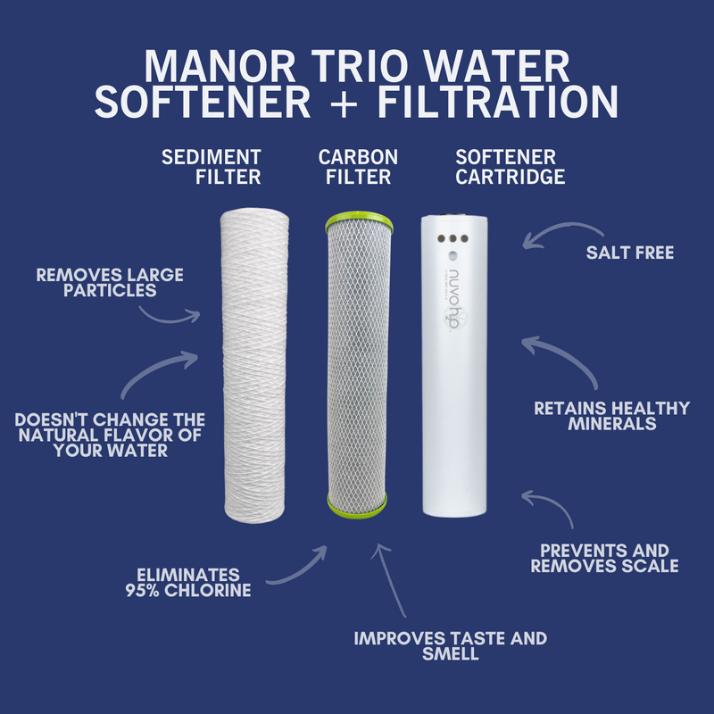 NuvoH2O Manor Trio System Replacement Cartridges