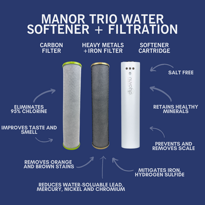 NuvoH2O Manor Trio System Replacement Cartridges
