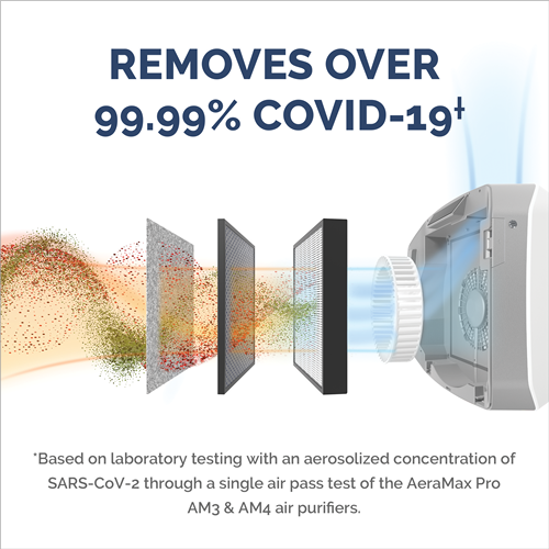 Fellowes AeraMax Pro AM3S PC Air Purifier