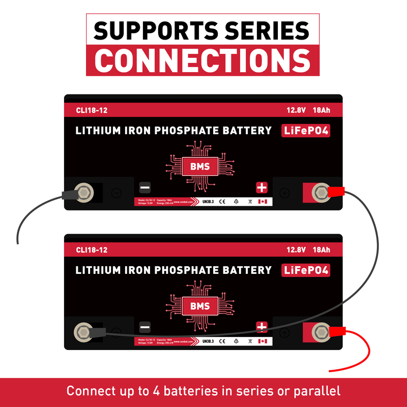 Canbat 12V 18Ah LiFePO4 Lithium Battery - CLI18-12