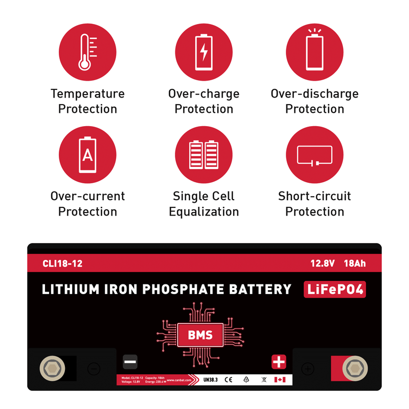 Canbat 12V 18Ah LiFePO4 Lithium Battery - CLI18-12
