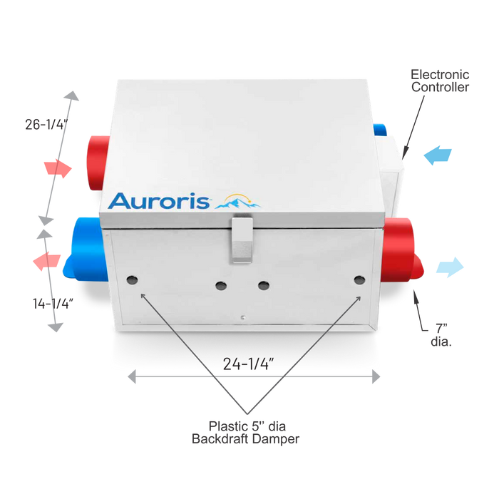 Auroris Solas EHO-300 Energy Recovery Ventilator Bundle