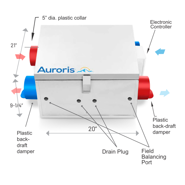 Auroris Solas ESCX-130HE Energy Recovery Ventilator Bundle