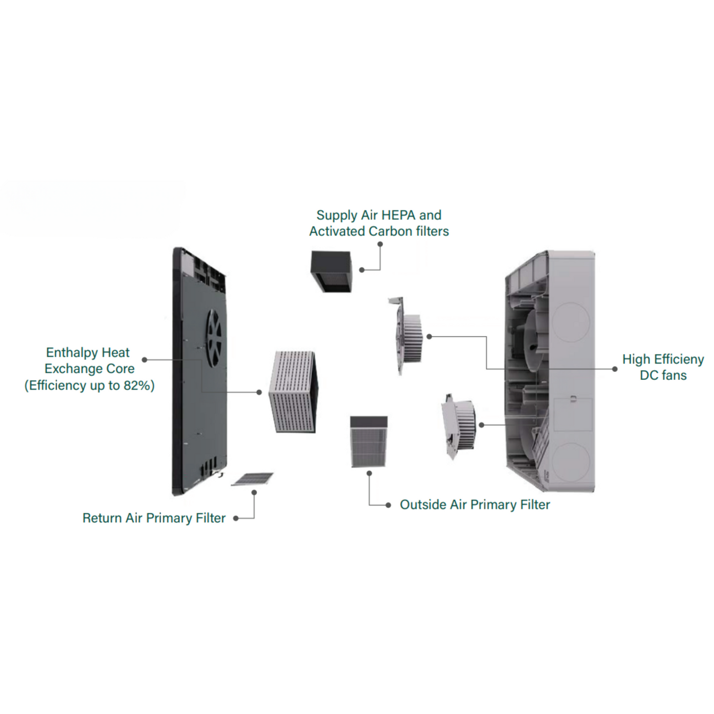 Holtop 100 CFM Wall-Mounted Ductless Energy Recovery Ventilator with C ...