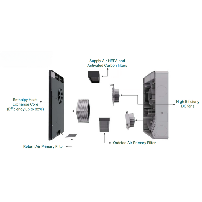 Holtop 100 CFM Wall-Mounted Ductless Energy Recovery Ventilator with PM2.5 Sensor