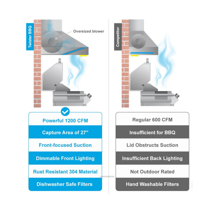 Victory Range Hood Twister 36 Inch 1200 CFM Outdoor Range Hood for BBQ