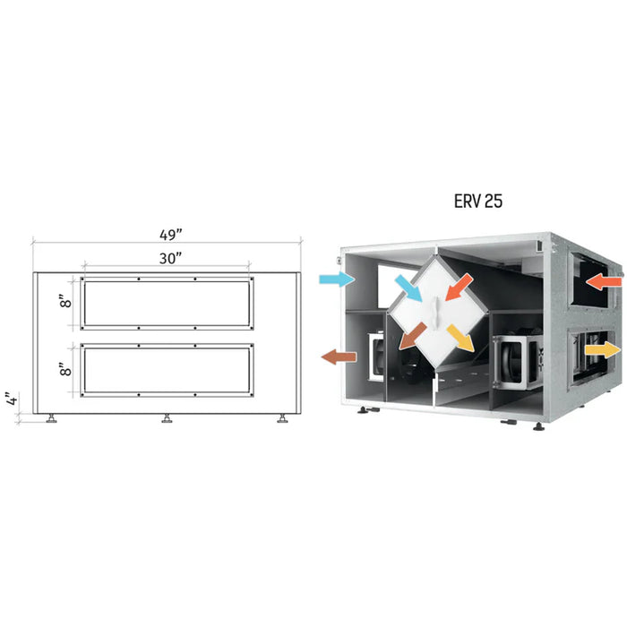 Vents Airlite Series Commercial Energy Recovery Ventilators