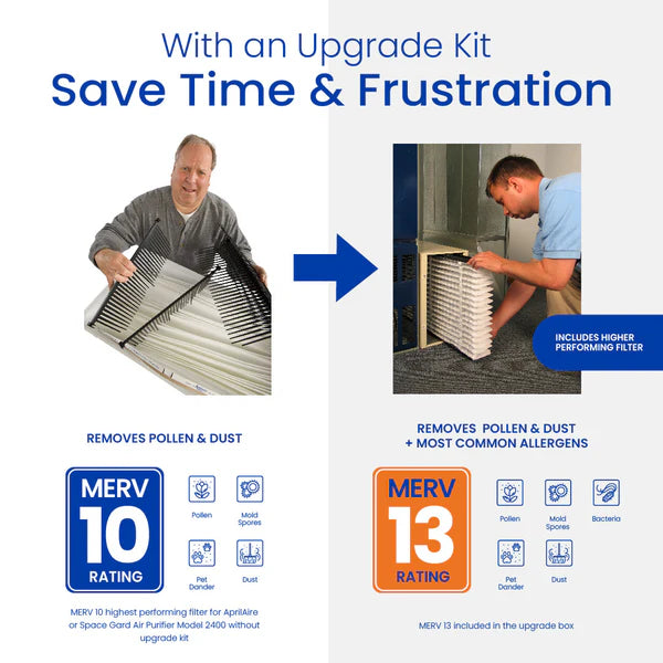AprilAire 1413 Upgrade Kit For 2140 and 2400 Whole-House Air Purifiers – Replaces 401 Air Filter