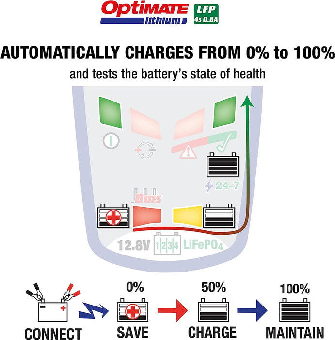 OptiMATE TM-471 LITHIUM Series 8-Step 12.8V 0.8A Sealed Battery Saving Charger & Maintainer