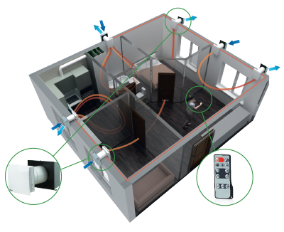 Vents TwinFresh Comfo RA1-50-2 Ductless Energy Recovery Ventilator