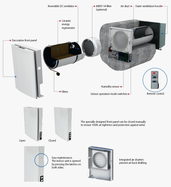 Vents TwinFresh Expert RW1-50-2 Wi-Fi Ductless Energy Recovery Ventilator