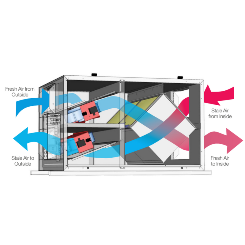 Aldes Light Commercial Heat Recovery Ventilator (HRV) - H650-Fi-EC-N 660 CFM