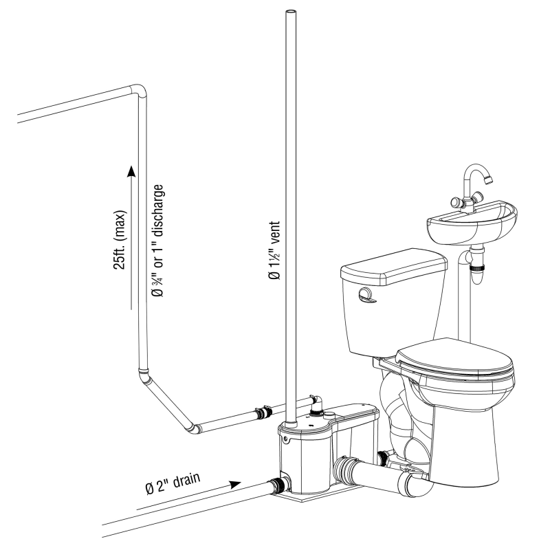 Saniflo 014 Sanigrind Pro Macerating Pump